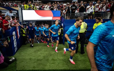 Human rights scores of Dallas World Cup nations
