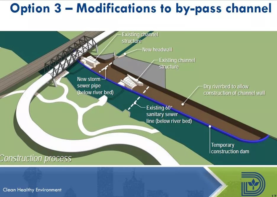 City of Dallas Has to Spend at Least $2 Million More to Fix Standing Wave