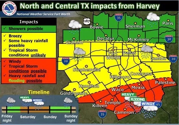 Yes, North Texas, You Should Pay Attention to Hurricane Harvey (Updated)
