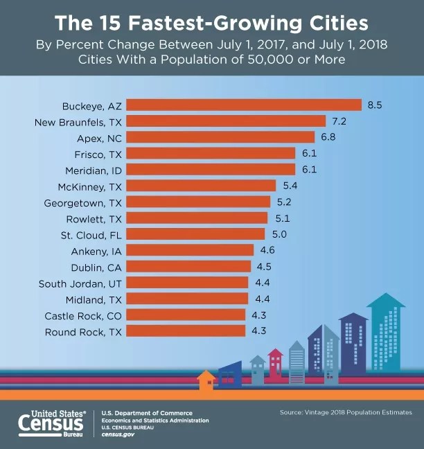 Dallas ’Burbs Are Thriving, New Census Data Says
